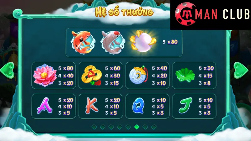 Chiến thuật chinh phục Long Môn ManClub