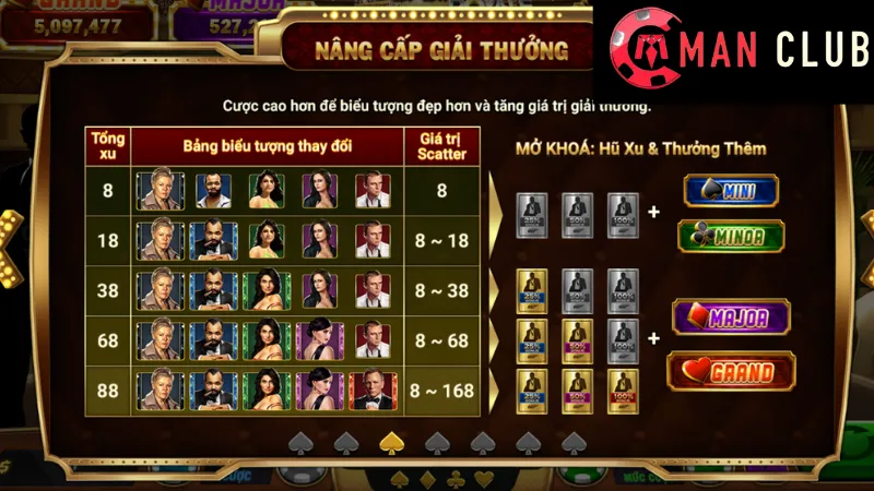 Các mẹo để tăng cơ hội thắng tại Casino royale ManClub